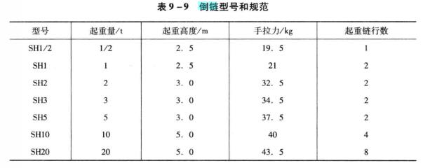 图9-9