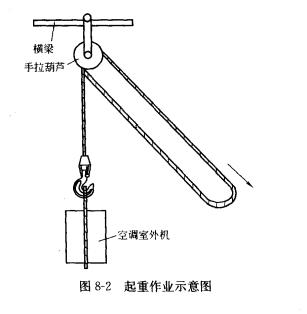 起重作业示意图