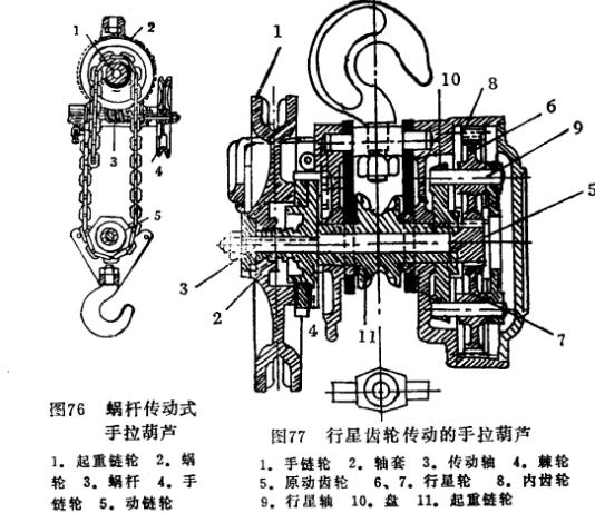 手拉葫芦外形及结构图