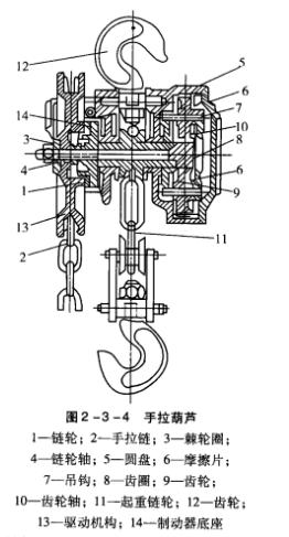 手拉葫芦结构图