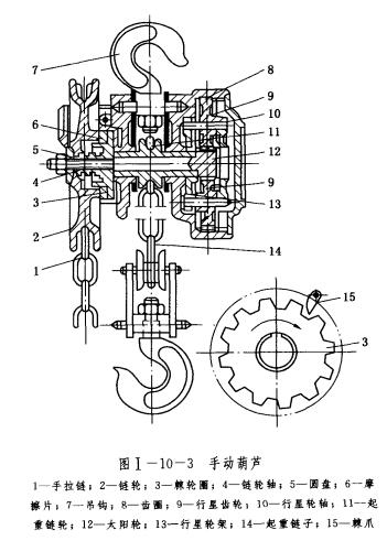 手拉葫芦结构图